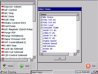 Toyota Selected Actual Values 