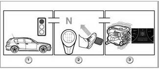 Operating conditions