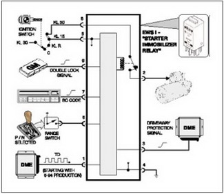 EWS System Components