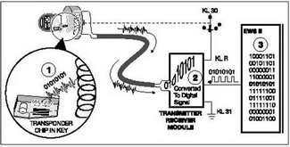 EWS II verifies 