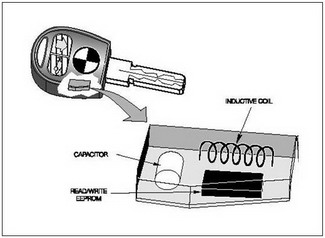 Key with Transponder