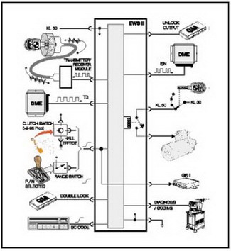 System Components