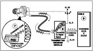 The transponder releases