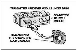 Transmitter/Receiver Module