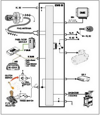 EWS III 3.2 Components