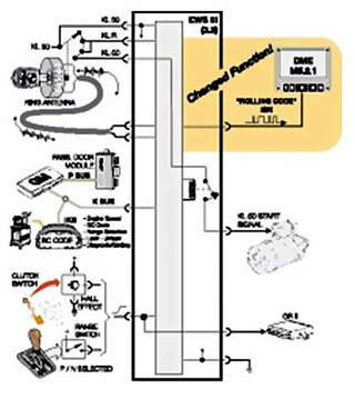 System Components