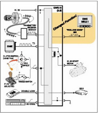 System components