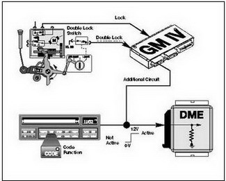 The components of EWS