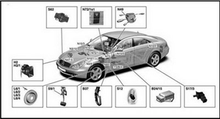 ECUs Network