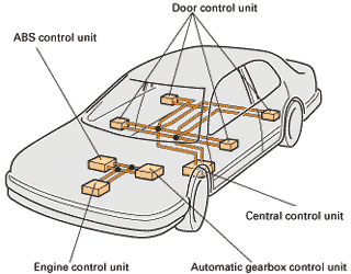 In Car Communication Network