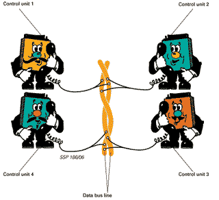 Ecus in CAN BUS Network