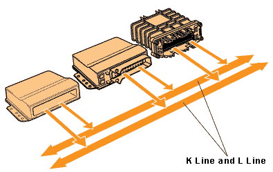 KWP 2000 Bus