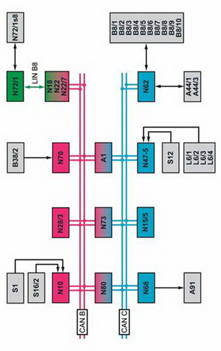 Block Diagram 