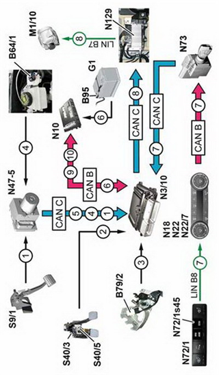 engine start function