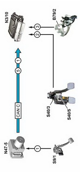 engine stop function