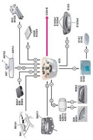 Flow Chart Diagram 