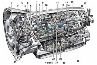 Components of automatic transmission