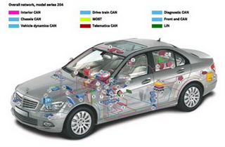 Telematics control unit mercedes