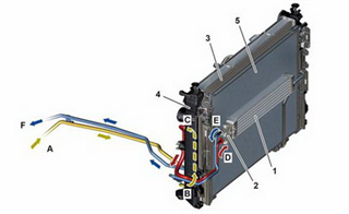 Transmission oil cooling