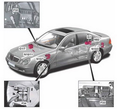 AutoHex diagnostic scanner and information about Mercedes benz 211 Battery  Control system