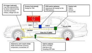 TPM (Tire Pressure Monitor)