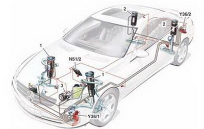 Mercedes-Benz Active Body Control -- Fully Active Suspension Technology 