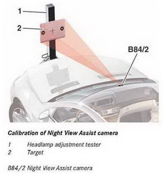 Calibration of camera