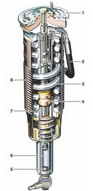 Front axle suspension strut of ABC 