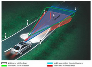 Night View Assist function 