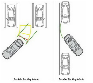 The backup camera system 