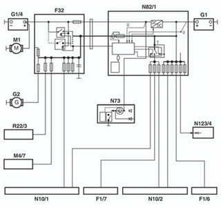 Network connection