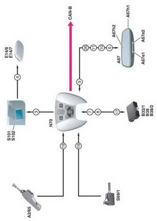 Overall network