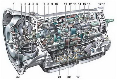 Mercedes transmission identification