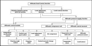 AIRmatic function in 240