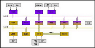 Control Units schmatic diagram