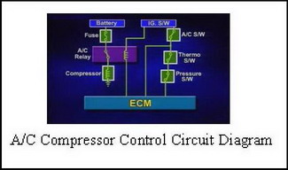 AC Compressor Control Circuit