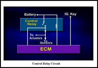 Control Relay Circuit