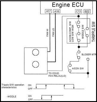 Cooling Fan Control