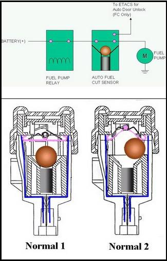 Fuel Pressure Regulator work