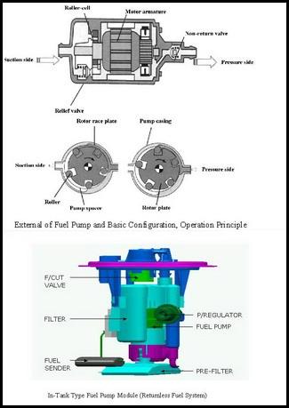 Fuel Pump types