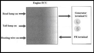 Generator Current Control 