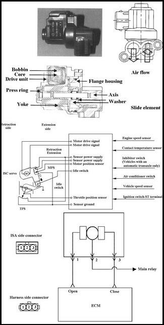 Idle Speed Actuator Circuit
