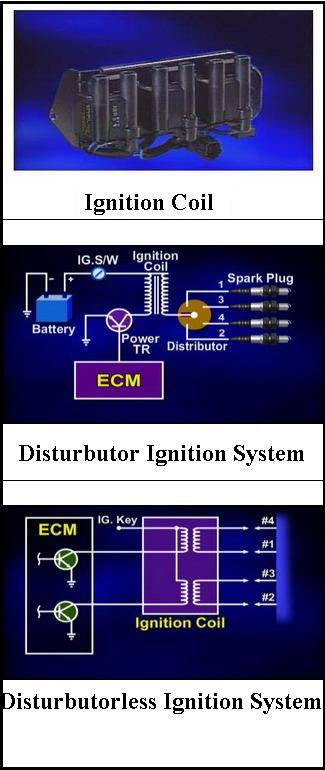 Ignition Coil Types