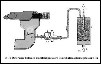 Purge Control Solenoid Valve