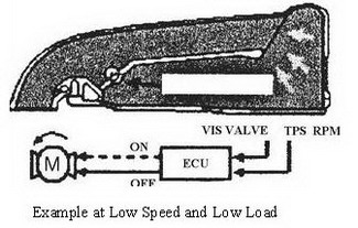 Variable Intake Control 1