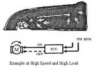 Variable Intake Control 2