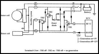  Generator Current Control 