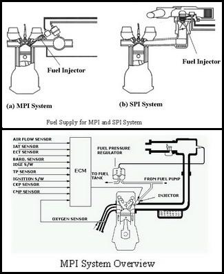 injection system and control