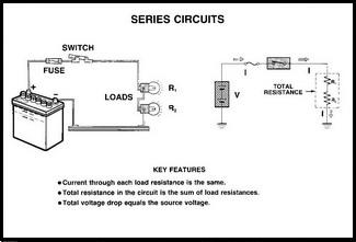 SERIES CIRCUIT 