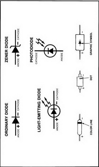 Types of Diods 
